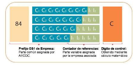 Unidades de Consumo GTIN – 13