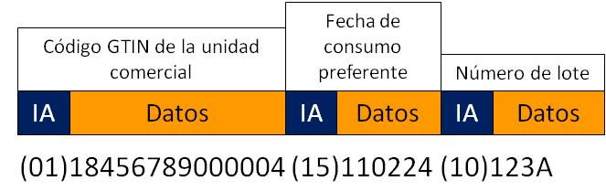 Ventajas y beneficios del Código de Barras GS1. 